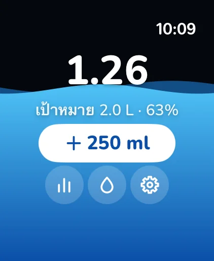 DropSip: เตือนดื่มน้ำ