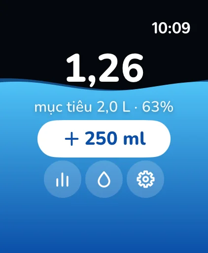 DropSip: Nhắc uống nước